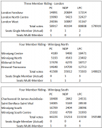 Hypothetical Multi-Member Results based on 2015 Ridings.PNG