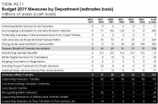 Budget2019vac-inv.jpg