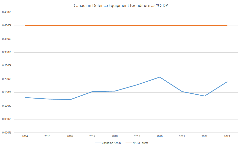 Canada Chart.png