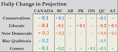 Projection+Change.PNG