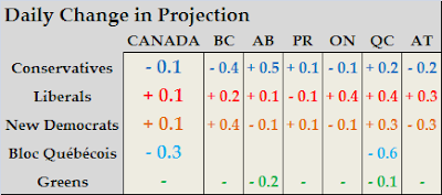 Projection+Change.PNG