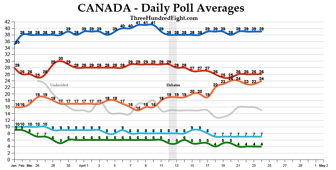 Canada+Polls.PNG