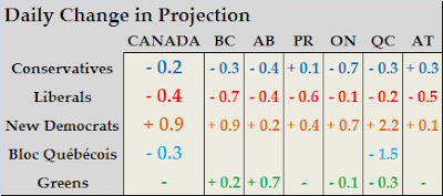 Projection+Change.PNG