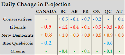 Projection+Change.PNG