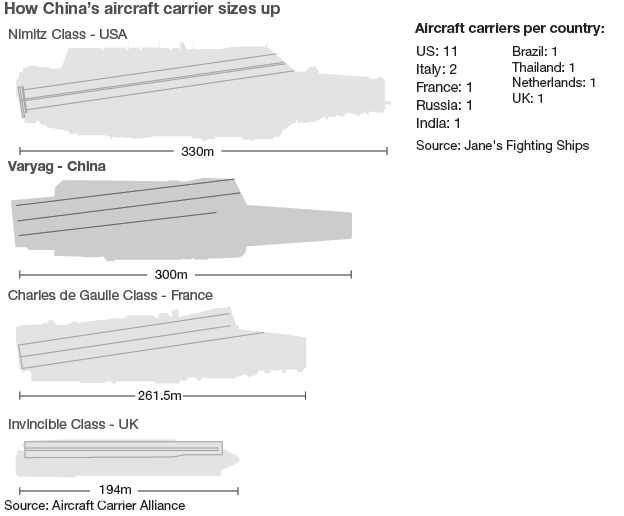 _53307659_china_aircraft_carrier_624.gif